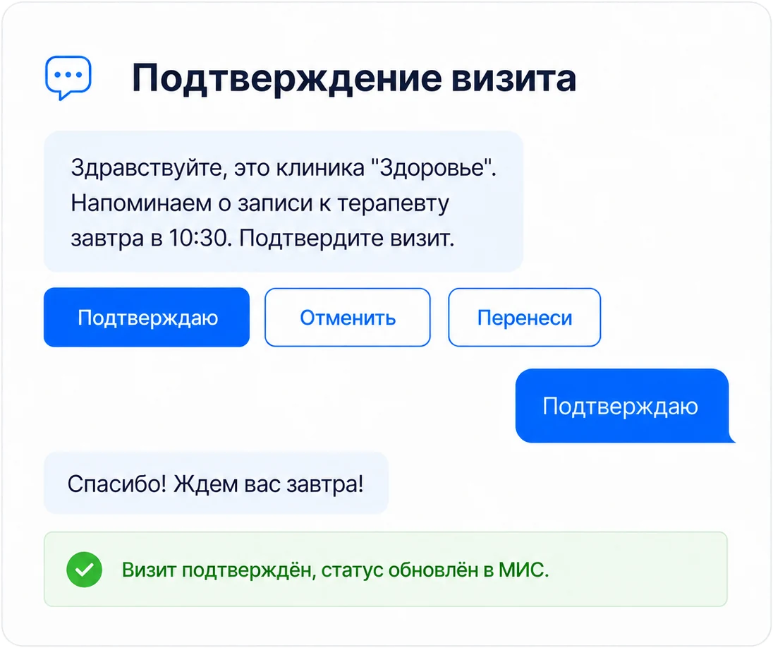 Подтверждение визита в чате: пациент подтверждает запись, статус автоматически обновляется в МИС