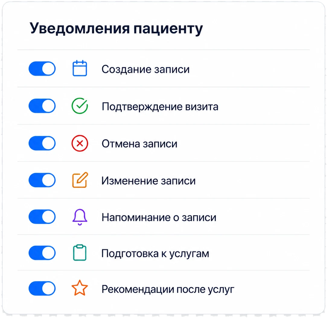 Настройки уведомлений пациенту в Медпуш Боте: создание записи, подтверждение, напоминание и другие
