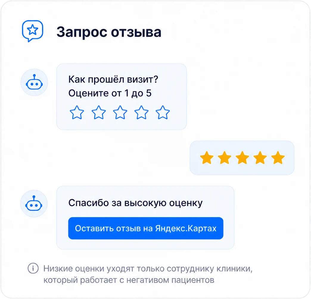 Запрос отзыва после приёма: высокая оценка ведёт пациента на Яндекс.Карты, низкая уходит сотруднику клиники